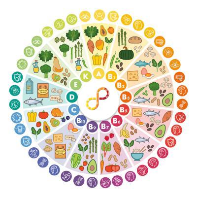 orthomolekulare Medizin